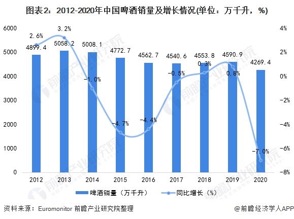 端啤酒 网友：啤酒中的茅台喝不起！k8凯发首页雪花推出500元一瓶高